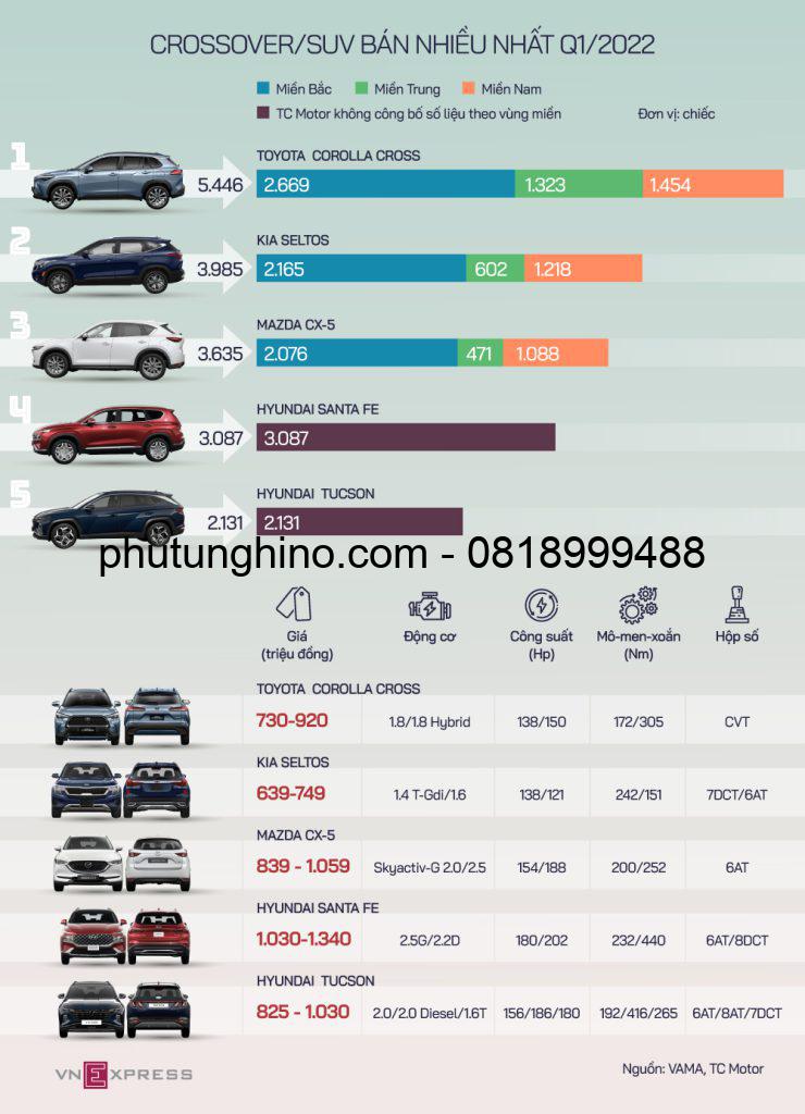 5 xe gầm cao người Việt mua nhiều nhất quý I 1 xe gầm cao