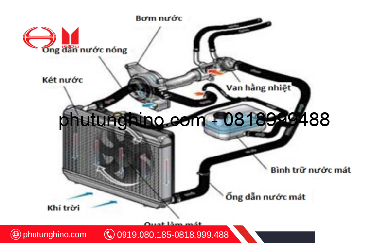 Phụ tùng Hino 500 -700 chính hãng