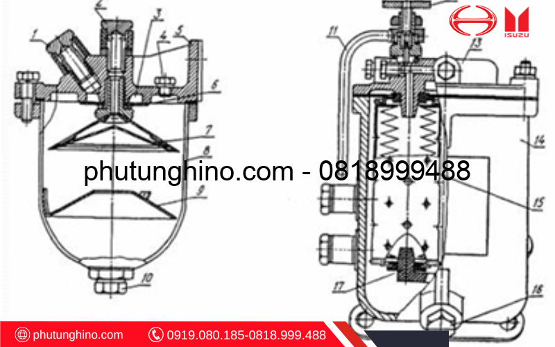 Cấu tạo cơ bản của đa phần các loại lọc nhiên liệu ô tô