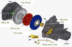 Cấu tạo Bộ ly hợp Hino- bàn ép lá côn hino 500